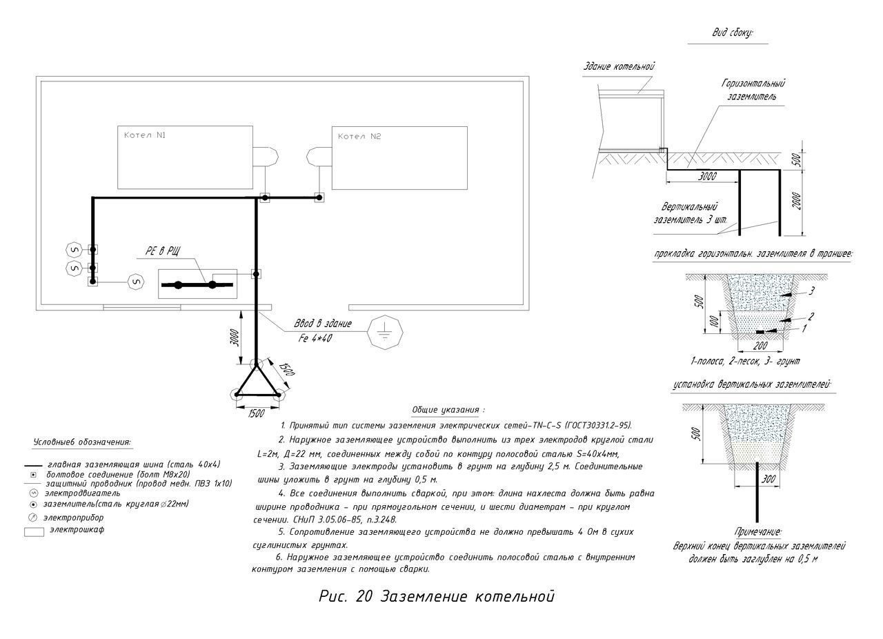 Заземление для частного дома с газовым котлом схема