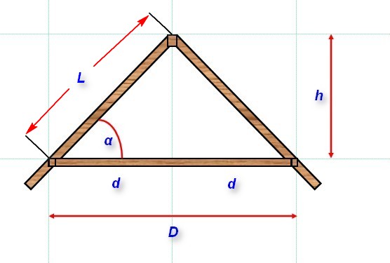 Как рассчитать вальмовую крышу по размерам дома