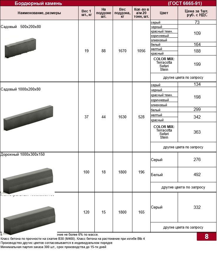 Укладка бордюра погонный метр. Бортовой камень 200х150. Сколько весит 1 бордюрный камень. Бортовой камень 1000х300х150 (с фаской 20х20). Бортовой камень 300 Размеры.