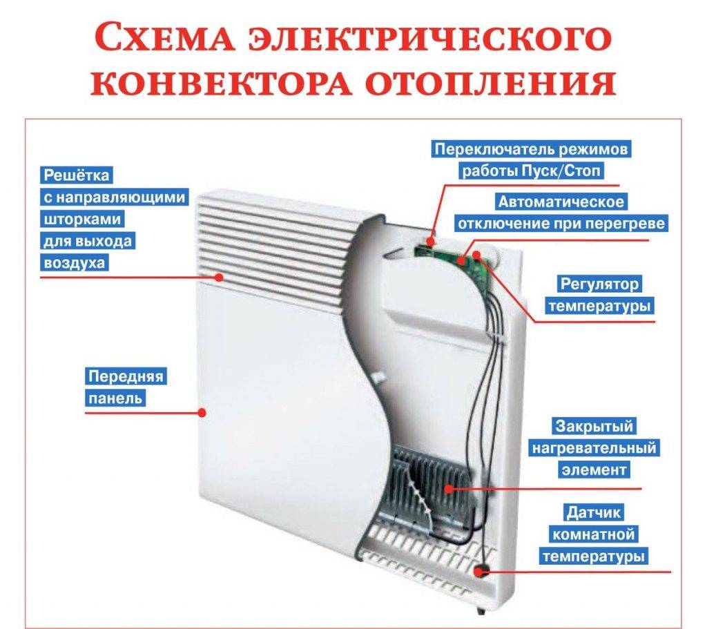Использование электрических обогревателей для отопления дома