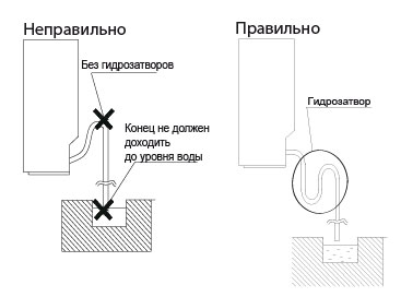 Конденсат от кондиционера в канализацию схема