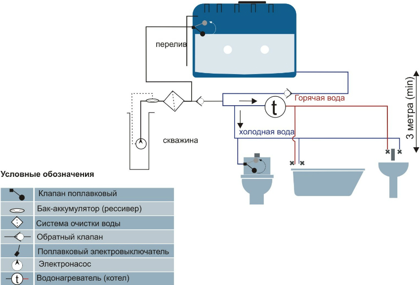 Схема накопительной емкости