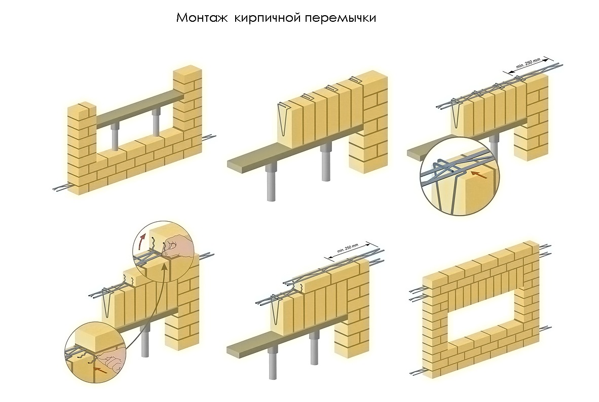 Кладка облицовочного кирпича вокруг окон