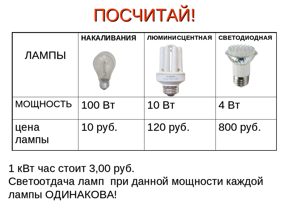 На рисунке изображена упаковочная коробка энергосберегающей лампочки какую силу тока потребляет 7 вт