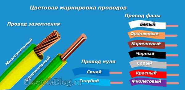 Плюс минус цвета проводов. Цветовая маркировка кабеля 220. Обозначение проводов 220 вольт. Цветовая маркировка фаз чёрный. Цветовая маркировка изоляции кабелей.