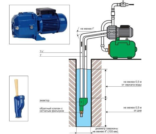 Схема подключения поверхностного насоса к емкости