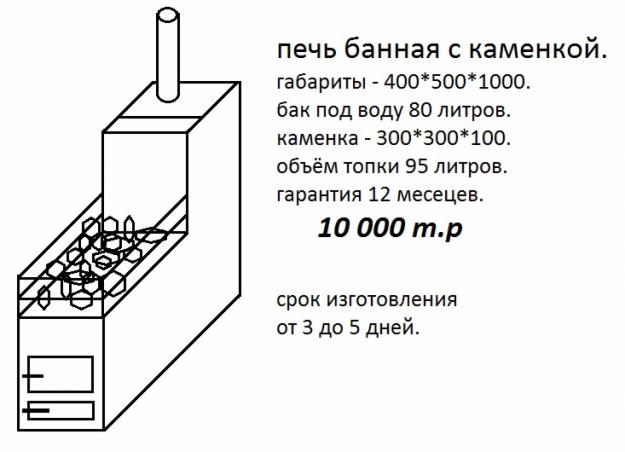 Чертежи котлов для бани