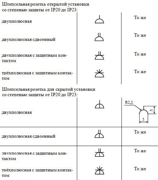 Знак розетки на схеме