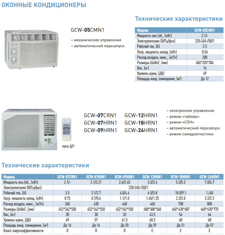 Кондиционер для дома характеристики. GCW-07cr оконный кондиционер. Оконный кондиционер General climate. Кондиционер General climate GCW-09crn1. Кондиционер оконного типа General climat GCW-07cr.