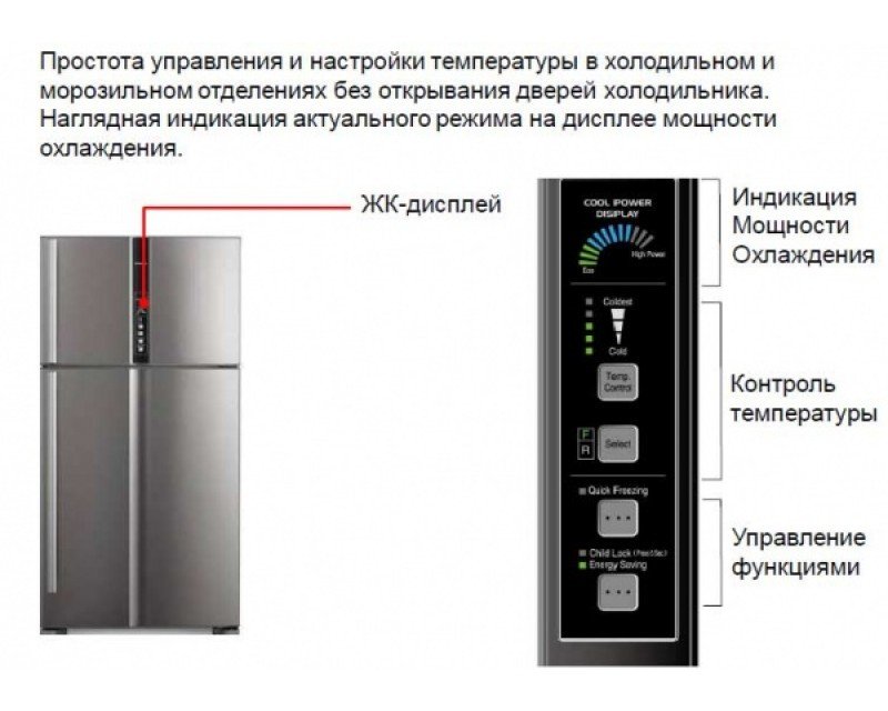 Инверторный холодильник: советы по выбору и использованию