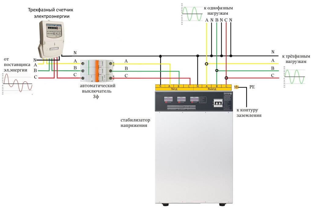 Стабилизатор напряжения подключение сети. Стабилизатор напряжения 3 фазный 15 КВТ схема подключения. Схема подключения стабилизаторов на 3 фазы. Стабилизатор напряжения 15 КВТ схема подключение. Схема подключения стабилизатора напряжения в частном доме 380 вольт.