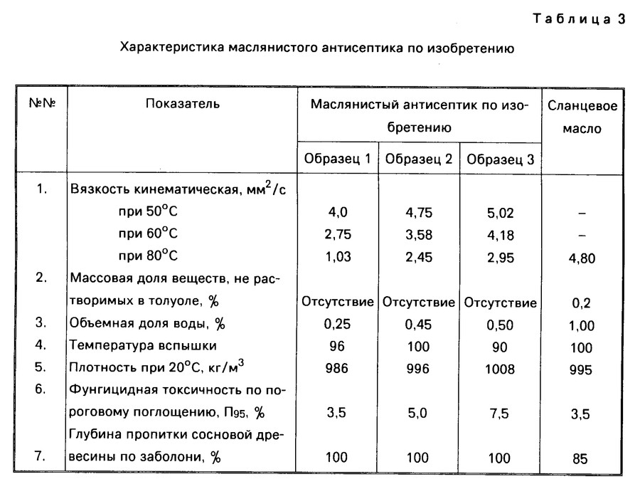 Расход масла для дерева. Расход антисептика на 1м3 древесины. Расход пропитки для дерева на 1м2. Расход пропитки по дереву на 1м2. Расход огнебиозащиты на 1 м2 древесины.