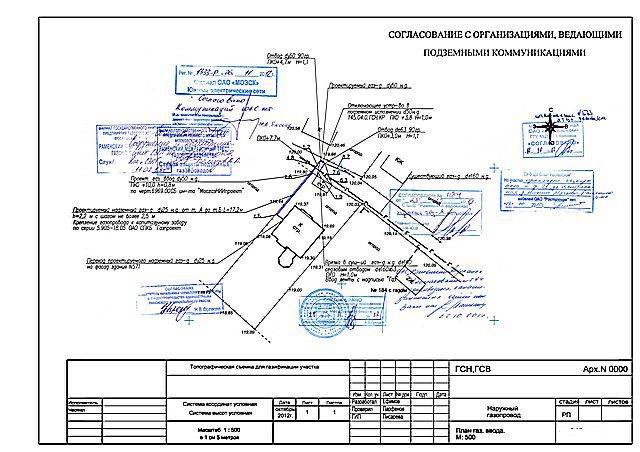 Стоимость проекта на газ для частного дома