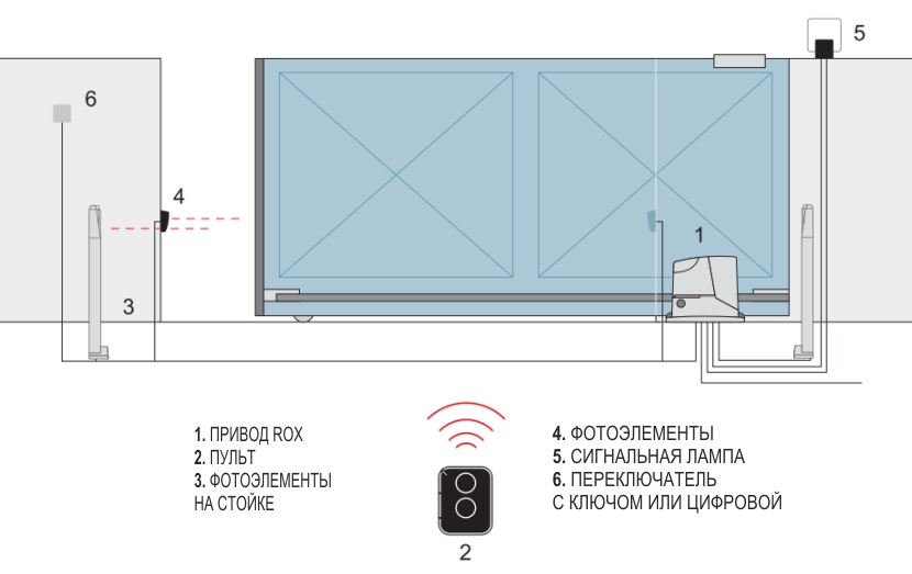 Схема подключения фотоэлементов алютех