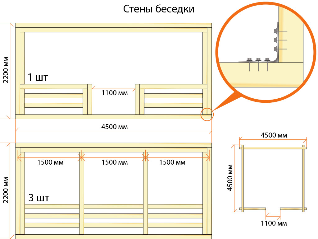 Беседка из досок своими руками чертежи и размеры