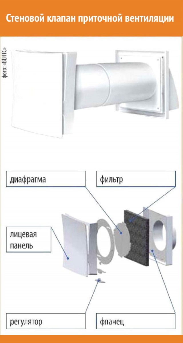 Клапан тесла принцип работы