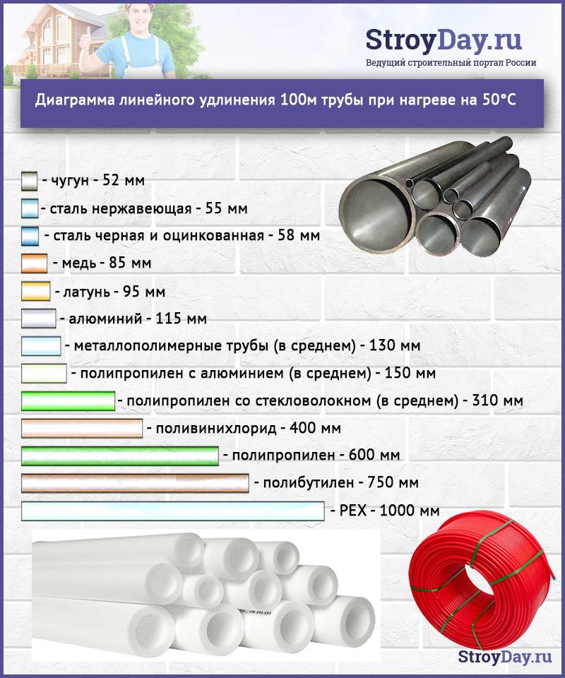 Размеры водопровода. Диаметр труб холодного водоснабжения. Сечение трубопровода для водопровода. Диаметр труб водоснабжения. Подобрать диаметр трубы для водоснабжения.