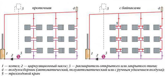 Разновидности схем разводки отопления в многоэтажном доме