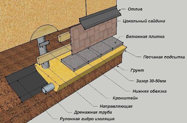 Как своими руками отделать фундамент дома недорого и красиво