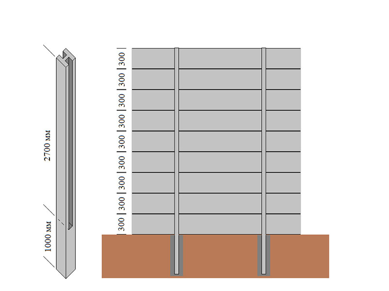 Самостоятельное изготовление бетонных столбов для забора