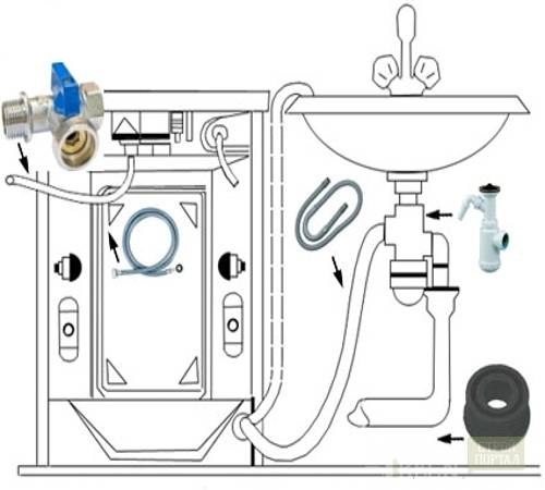 Подключение стиральной машины своими руками: на что нужно обратить внимание и пошаговая инструкция