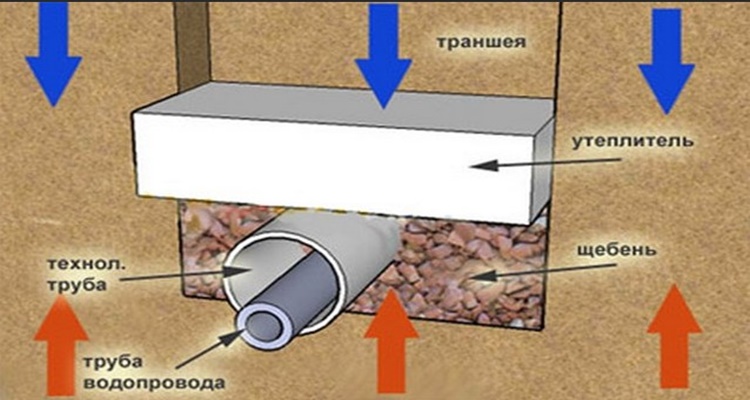 Как утеплить канализационные трубы в частном доме своими руками