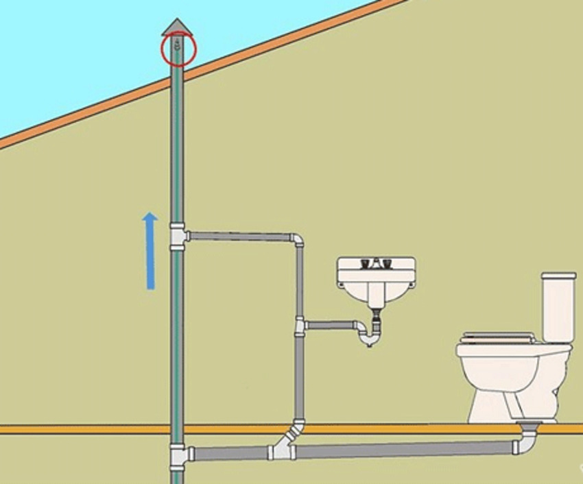 Как построить туалет в частном доме с канализацией или без нее