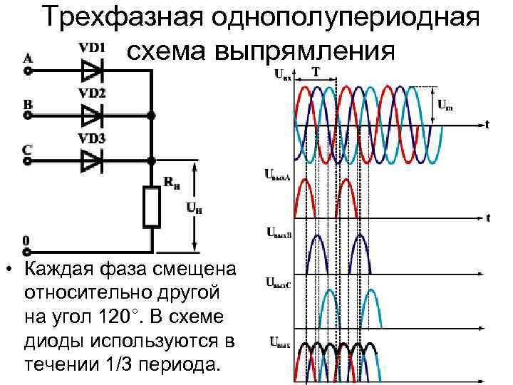 Трехфазная однополупериодная схема выпрямления