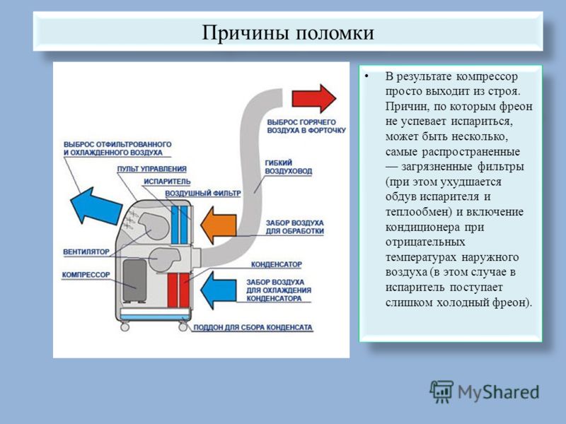 Автокондиционер дует теплым воздухом причины