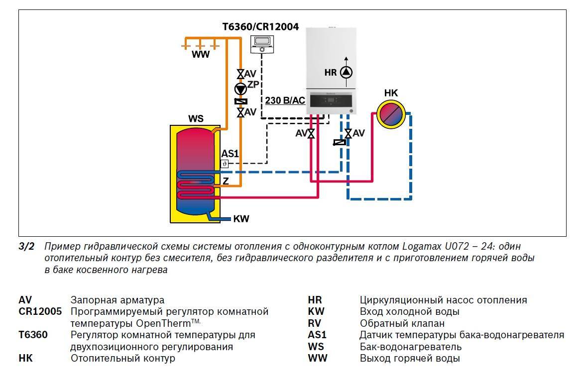 Как подключить газовый котел к компьютеру