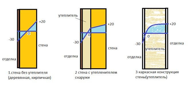 Какой утеплитель лучше для каркасного дома: выбираем утеплитель и разбираемся с необходимой толщиной утеплителя