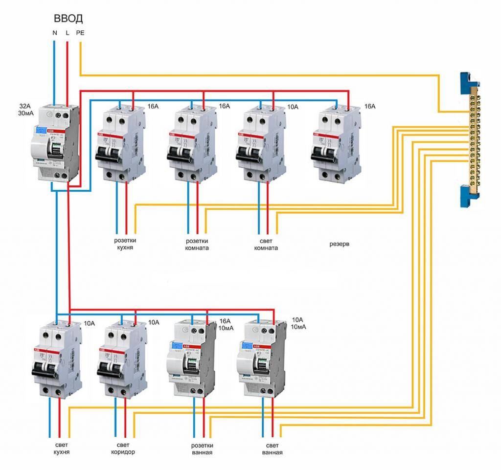 Как правильно установить автоматические выключатели и УЗО в электрощитке