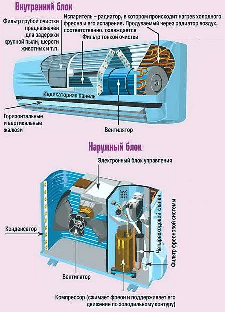 Центральные установки кондиционирования воздуха: устройство и разновидности