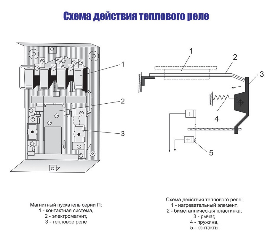 Принцип работы схемы магнитного пускателя