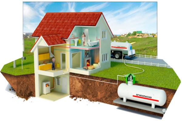 Выгодно ли отапливать дом сжиженным газом из газгольдера? Разбираемся сколько можно сэкономить