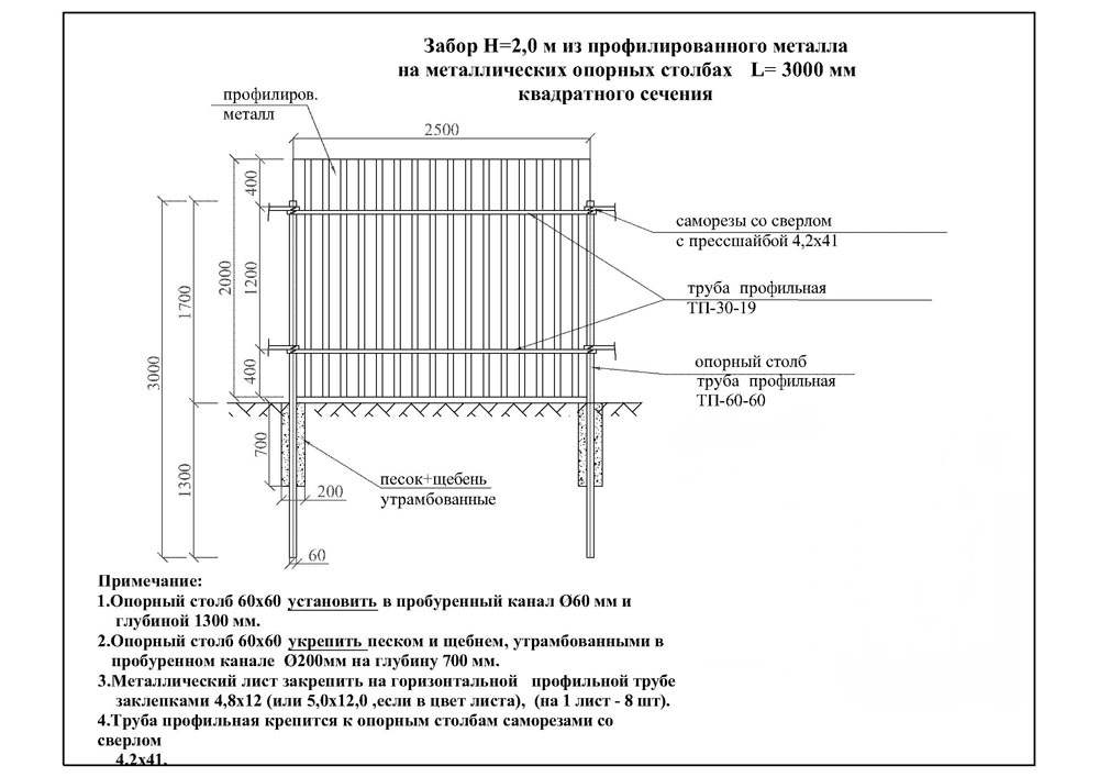 Устройство ограждения. Забор из профлиста 2м схема монтажа. Чертеж монтажа забора из профлиста. Забор из профлиста высотой 2 метра схема. Забор из профильного листа чертеж.