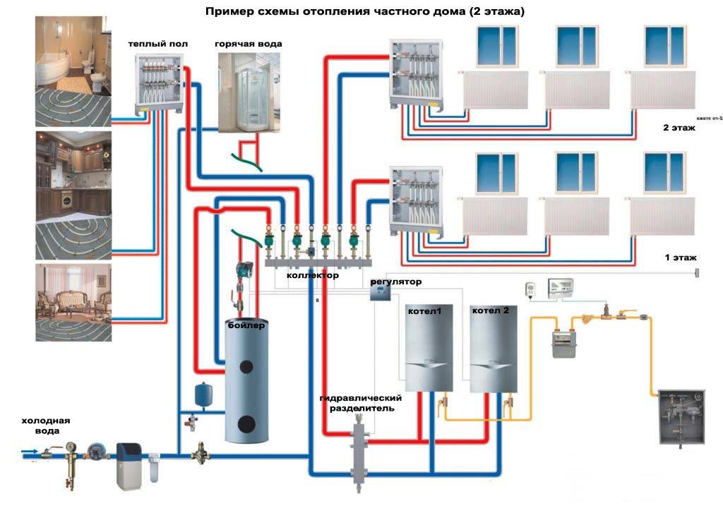 Схема отопления дома двухконтурной системой