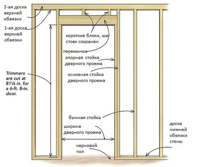 Установка металлической двери своими руками: поэтапная установка входной металлической двери