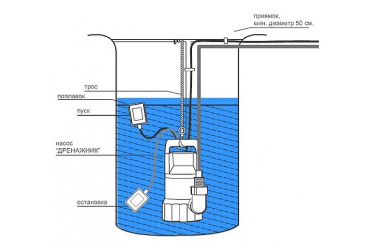 Как разобрать дренажный насос с поплавковым выключателем и устранить причину неисправности