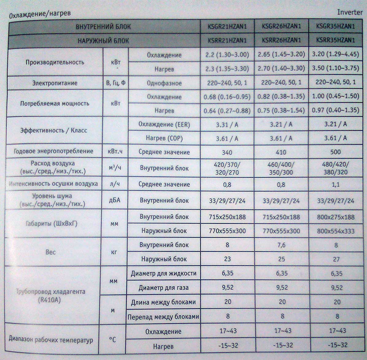 12 квт час. Мощность потребления электроэнергии сплит системы 12. Сплит система потребление электроэнергии КВТ. Мощность сплит системы 12 Потребляемая мощность. Сплит система 12 мощность КВТ 220в.