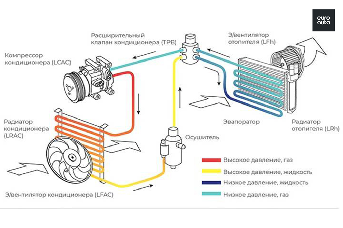 Не работает и не запускается компрессор и вентилятор кондиционера