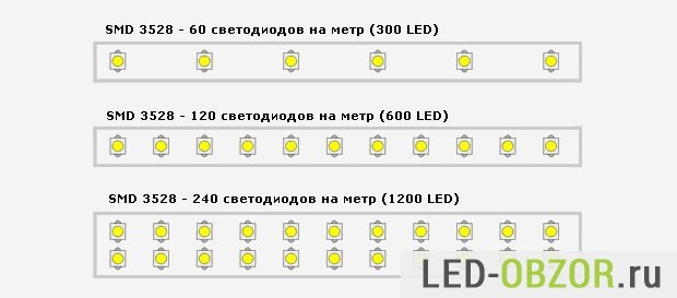 Советы по выбору светодиодной ленты для потолочного освещения