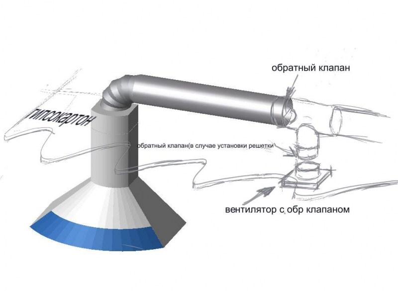 Обратный клапан на вентиляцию: разновидности и монтаж своими руками