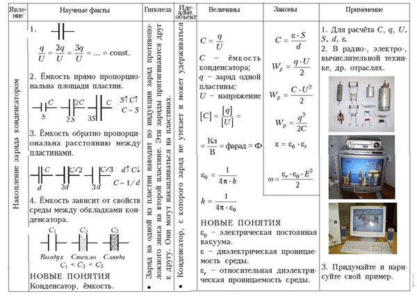 Калькулятор расчета пускового конденсатора