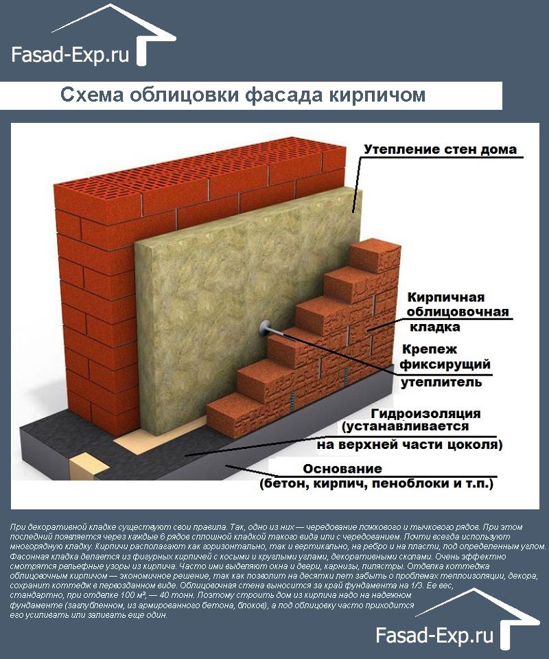 Как своими руками отделать фундамент дома недорого и красиво