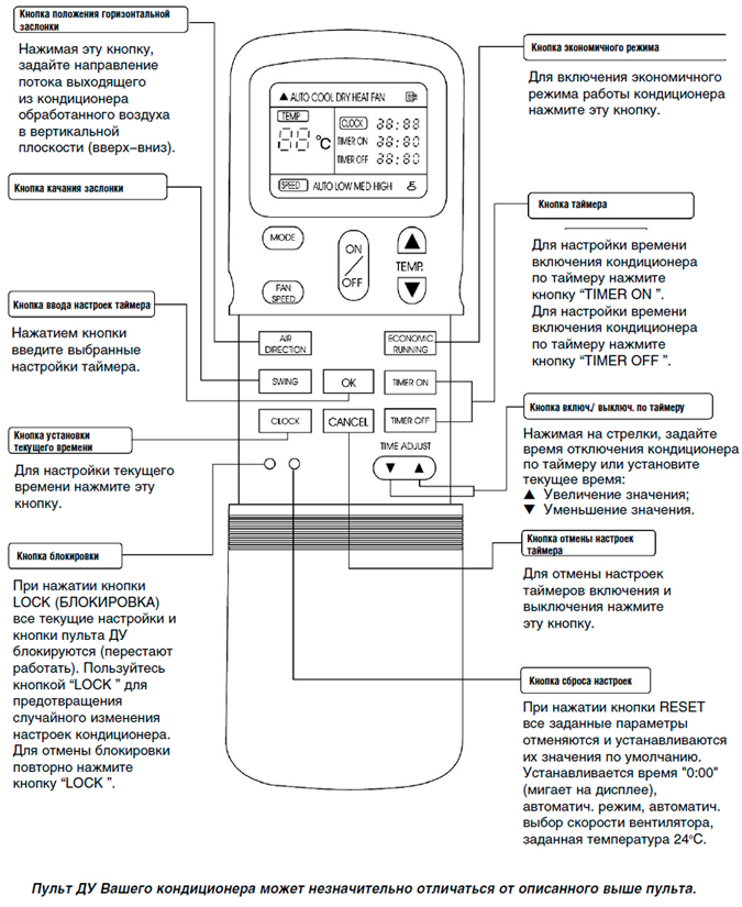 Обзор кондиционеров Euronord: коды ошибок, сравнение мобильных моделей и сплит-систем