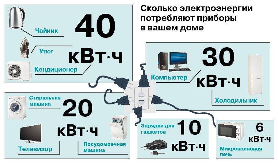 Сколько потребляет кондиционер автомобиля