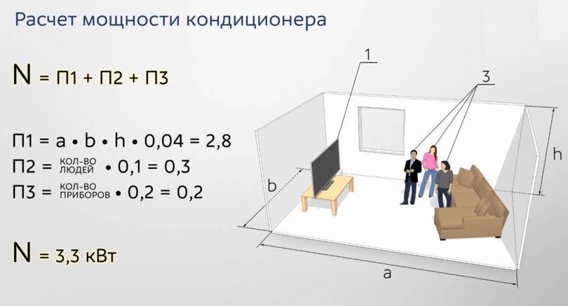 площадь внешнего блока кондиционера