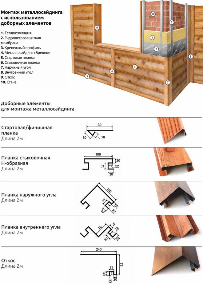 Монтаж металлосайдинга. Схема монтажа металлического сайдинга. Схема установки металлического сайдинга. Схема монтажа металлосайдинга. Монтаж металлического сайдинга блок Хаус снизу вверх.