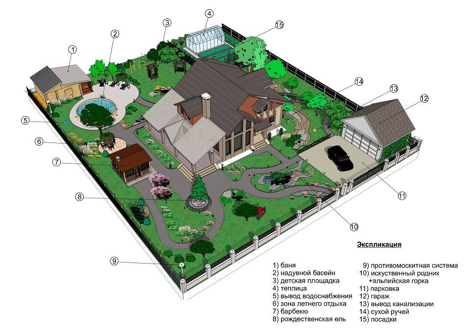 План участка загородного участка
